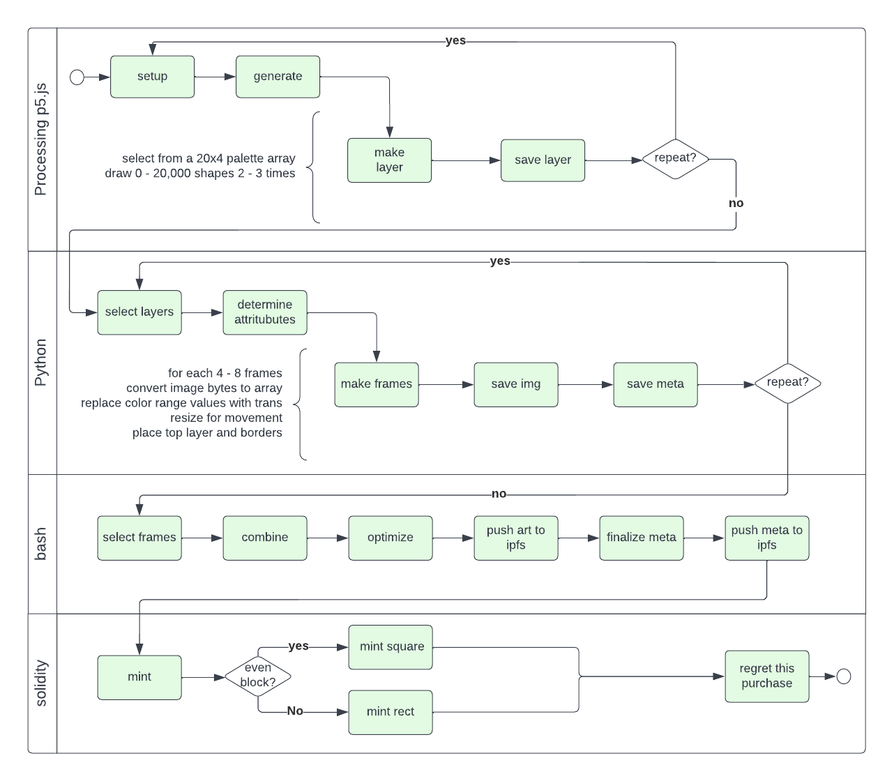 flowchart